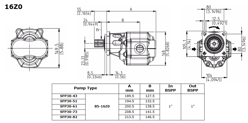 SFP30 Series