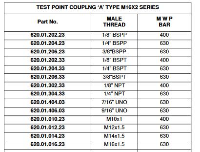 Test Point Male Thread