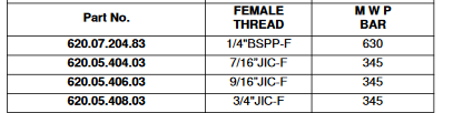 Test Point Female Thread