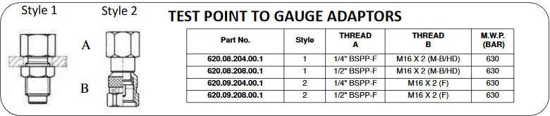 Test Point to Gauge Adaptor