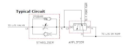 Load Sense Signal Conditioner
