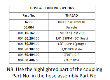 Test Point Hose 4mm ID