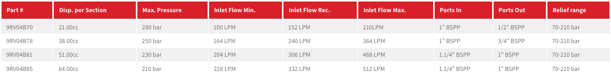 9RV Series Goup 3 4-Way Rotary Gear Flow Dividers, Differential Relief