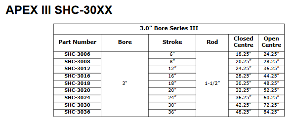 Apex III Series 3.0”