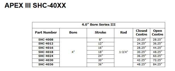 Apex III Series 4.0”