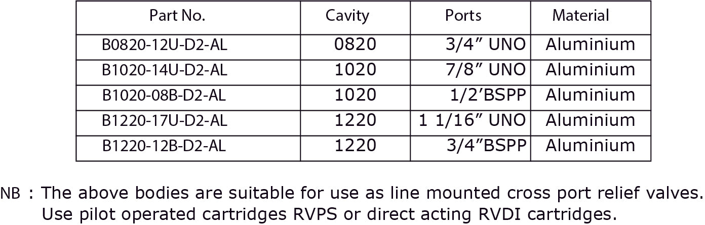 Cross Port Bodies for Cartridge Valves