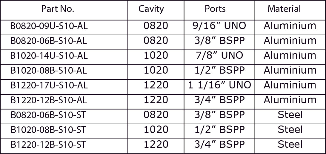 Through Port Relief Bodies for Cartridge Valves