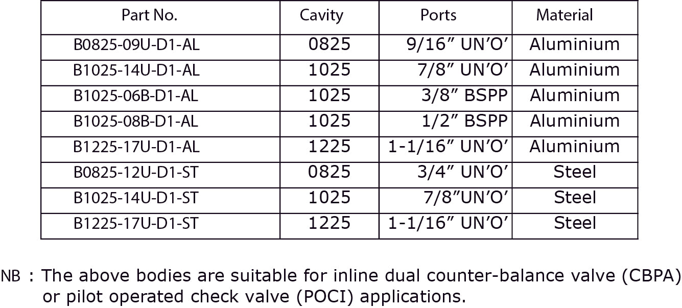 Dual Port Bodies for Cartridge Valves