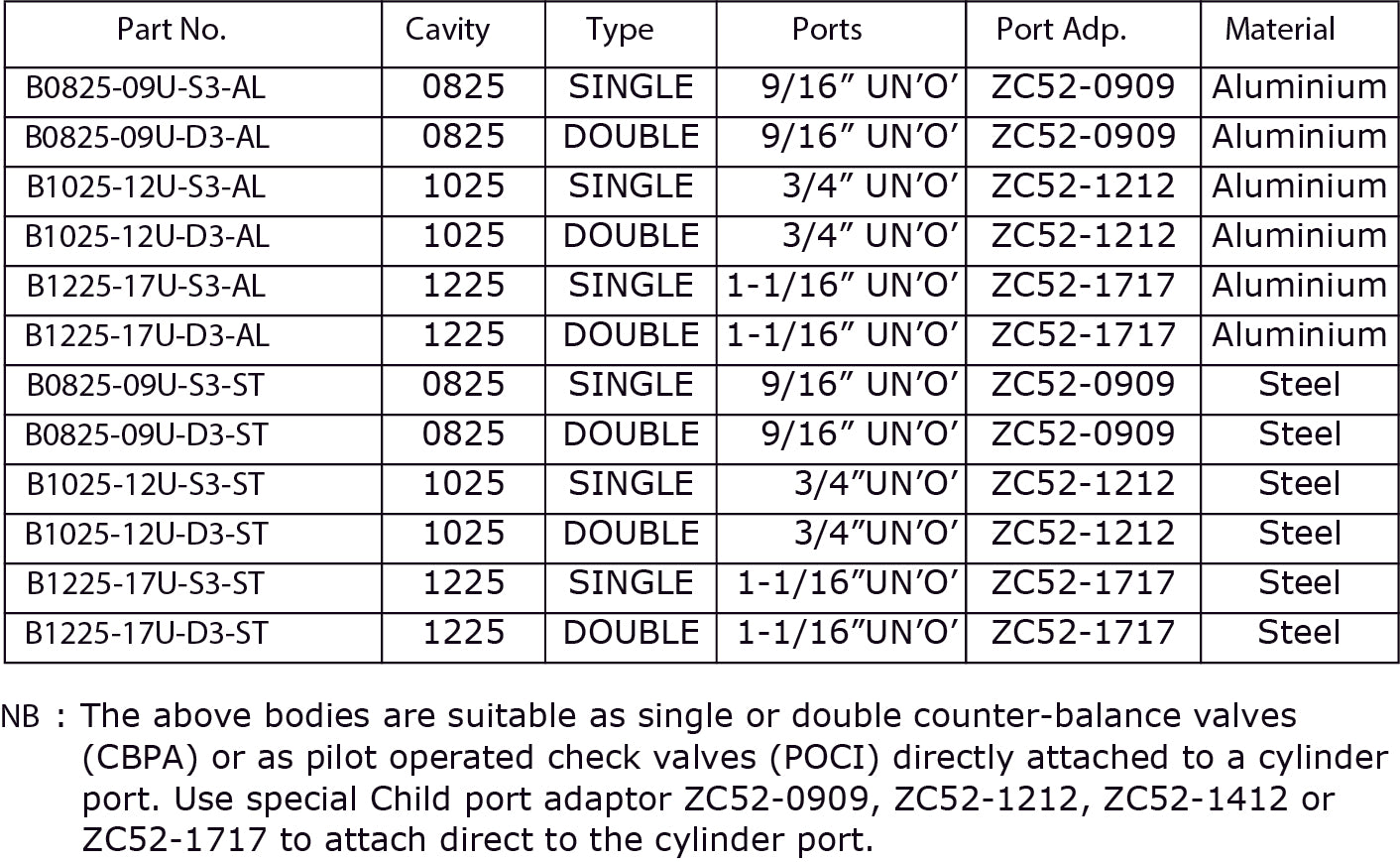 Cylinder Mount Bodies for Cartridge Valves