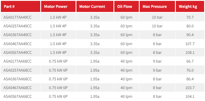 CC Series - Offline - AC (Screw Pump)
