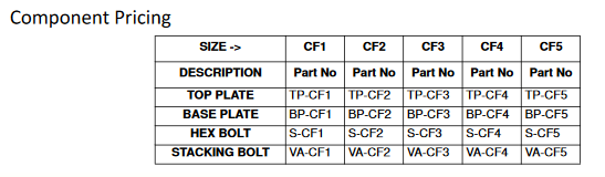 Clamp Standard Double Complete Group 5