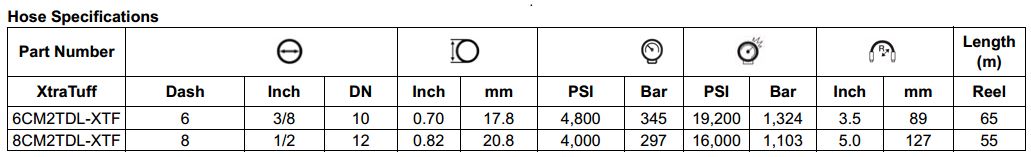 CM2TDL Series High Pressure Braided Hose