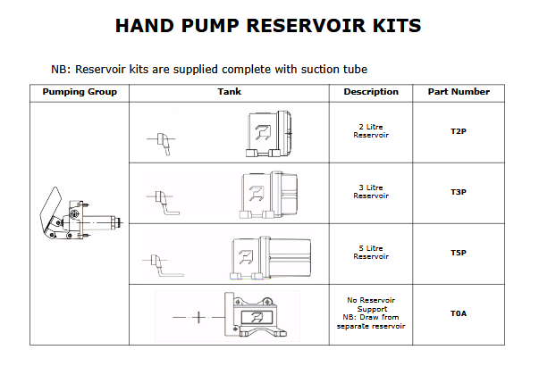 Hand Pump Reservoir Kits