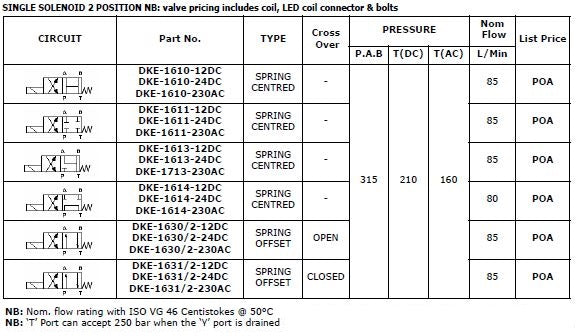 DKE Series