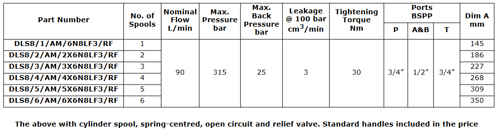 DLS8 Series Spools