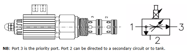 EPFB & EPFD Series