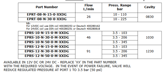 ERPT/ERPS Series