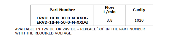 ERVD Series