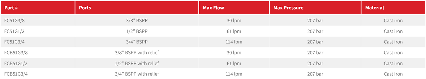 FC & FCB Series Pressure Compensated Priority Flow Control