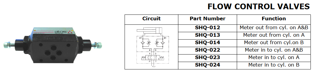 SH Series Modular Functions