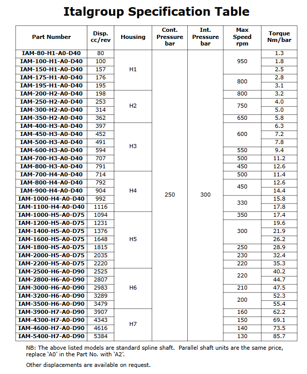 Italgroup Splined Billets