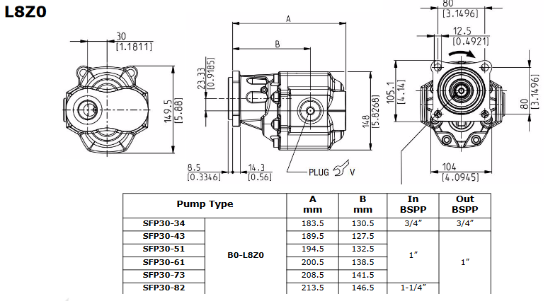 SFP30 Series