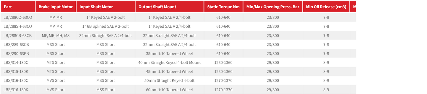 LB Series Static Torque Disc Brakes