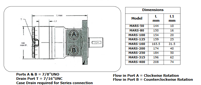 MARS Series