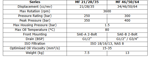 MF Series
