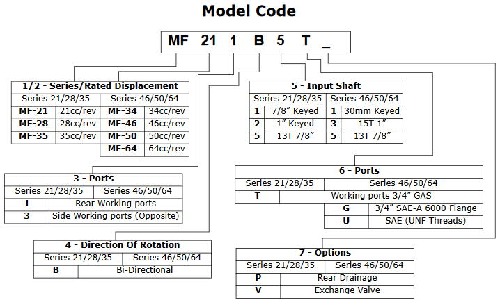 MF Series
