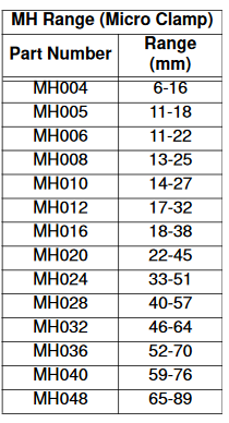 Clamp Perforated Band Micro