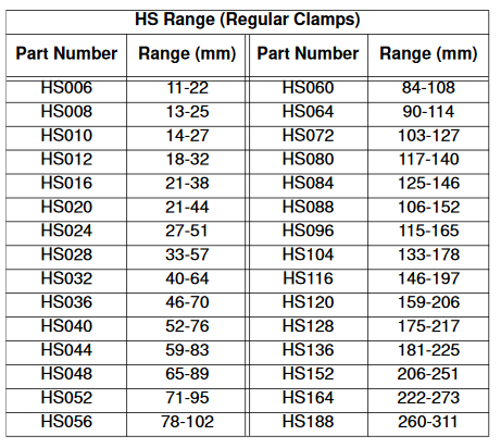 Clamp Perforated Band Micro