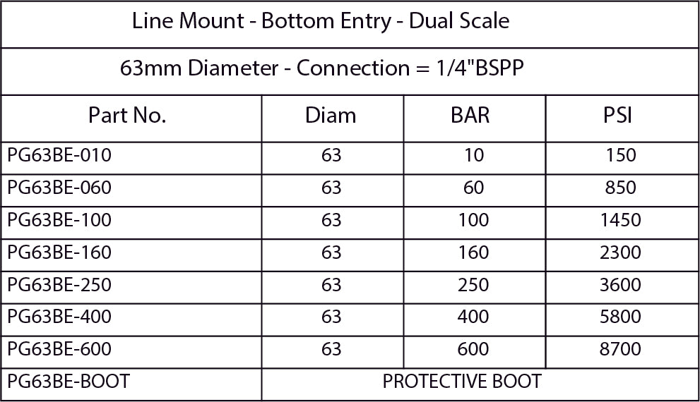 Gauge Dual Scale 63mm Bottom Entry