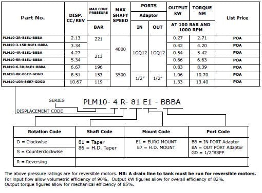 PLM10 - Group 1 Euro