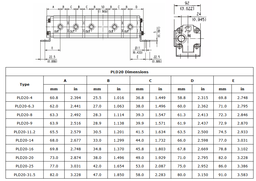 Polaris Flow Dividers