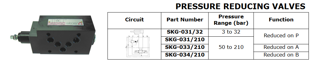 SK Series Modular Functions
