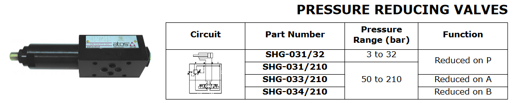 SH Series Modular Functions