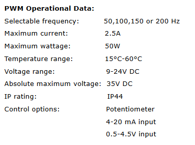 PWM Driver