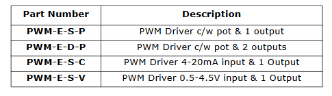 PWM Driver