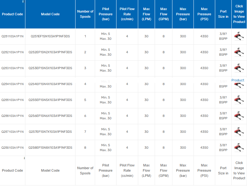 Q25 Series Monoblock Valves