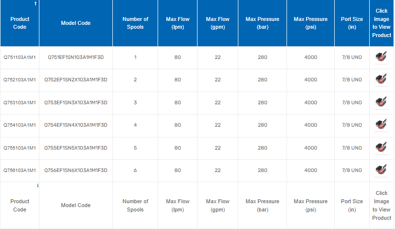 Q75 Series Monoblock Valves