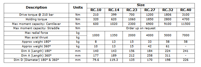 RC Series