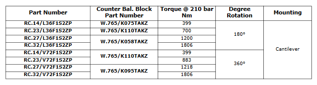 RC Series