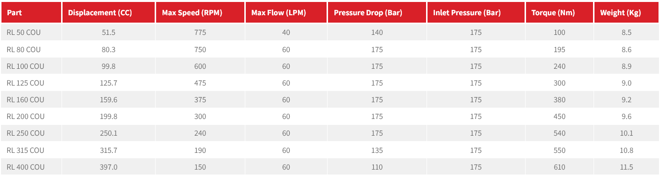 RL Series Geroler Motor