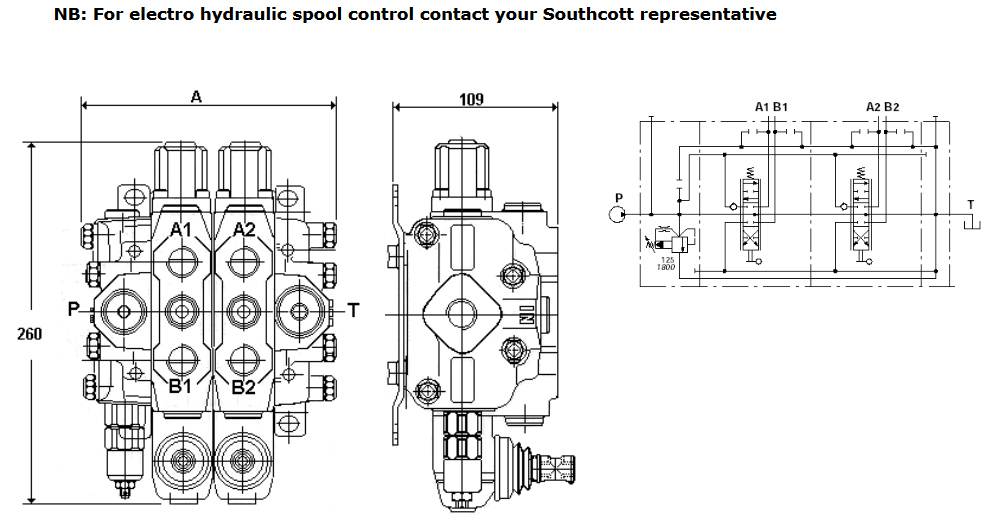 SDS150 Series