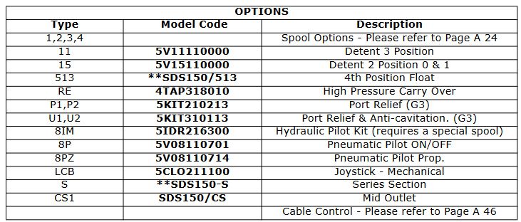 SDS150 Series