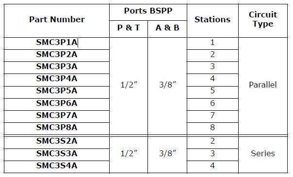 SMC3 Series CETOP 3 Manifolds