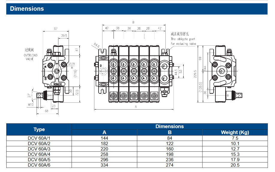 DCV60 Series Sectional Mobile Directional Valves