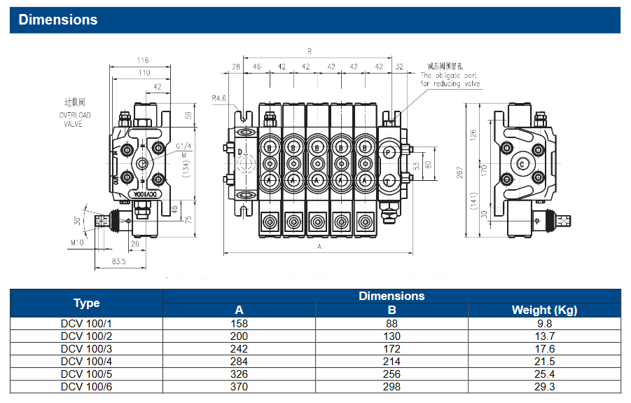 DCV100 Series Sectional Mobile Directional Valves