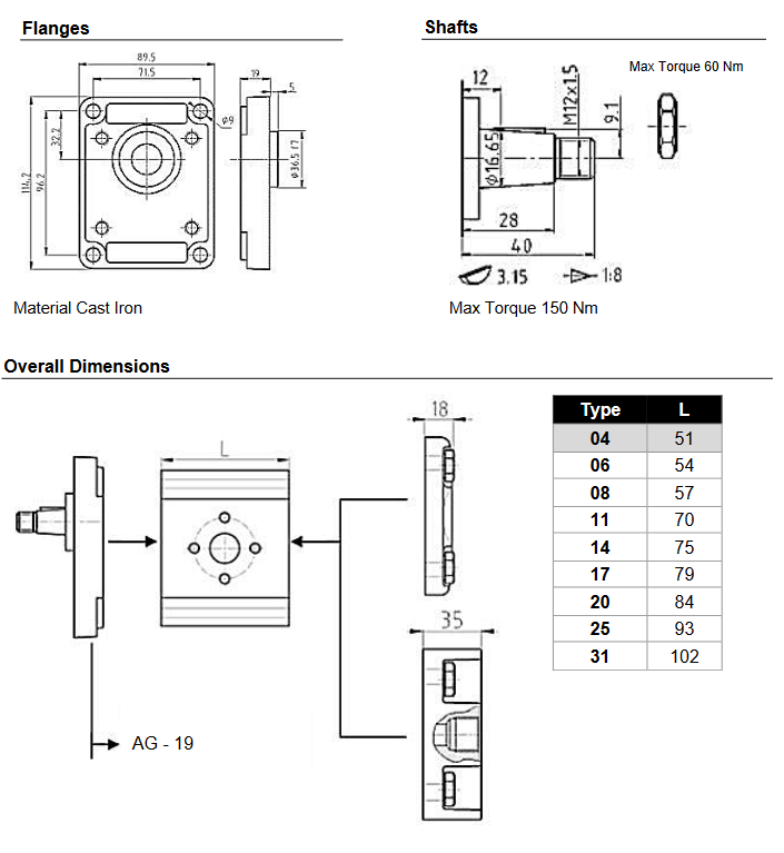 PZ2AG Series Gear Pumps with Flanged Ports